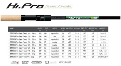 ZEMEX Hi-Pro Super Feeder - SP-Fishing