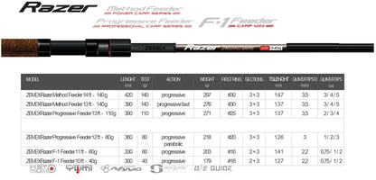 ZEMEX Razer - SP-Fishing